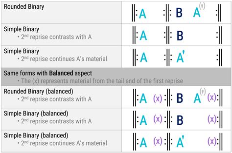 binary music definition: exploring the essence of binary code in musical composition