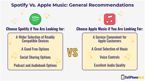 does apple music have better sound quality than spotify? do you prefer the white or black color scheme in your Spotify app?