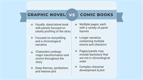 how are graphic novels different from comics? the impact of page layout on storytelling techniques