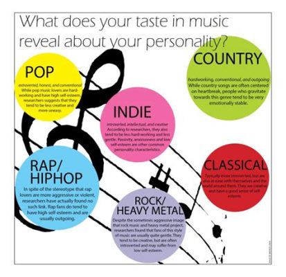 what does my music taste say about me? how my musical choices reveal hidden facets of my personality